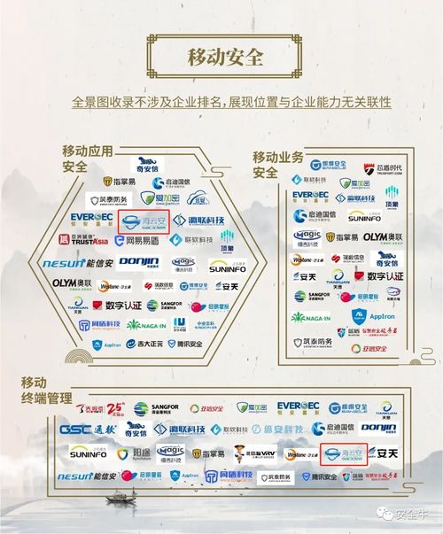 海云安猛繪新景觀，榮登2021年中國網(wǎng)絡(luò)安全全景圖斬獲九項殊榮