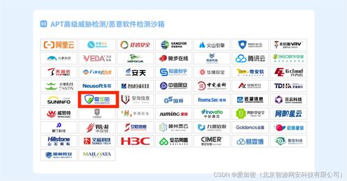 連續(xù)三年登榜CCSIP 2024 從愛加密看高級網(wǎng)絡(luò)安全開發(fā)的本質(zhì)與未來